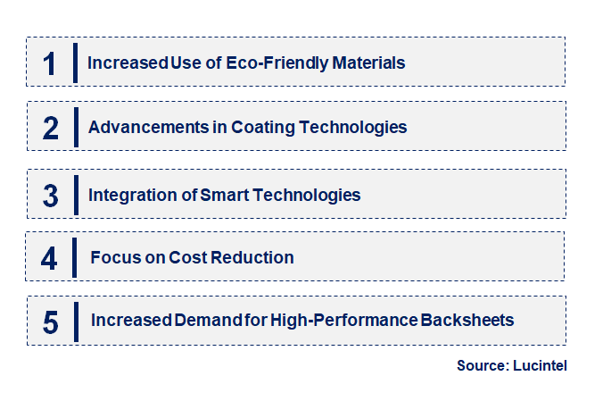 Emerging Trends in the Coated Backsheet Market